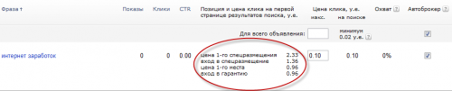 Особенности спецразмещения рекламы сайта в Яндекс.Директ